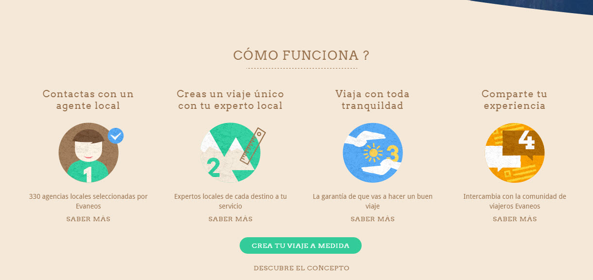 como funciona evaneos