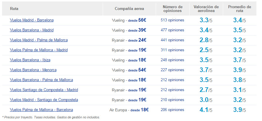 edreams vuelos low cost 2016