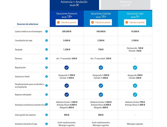 allianz seguro viaje precio