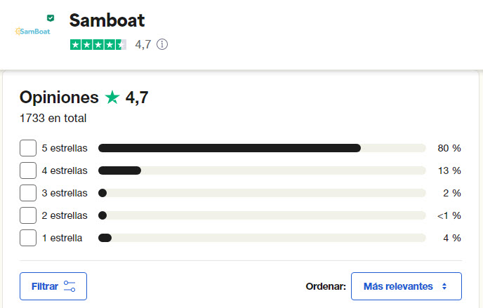 Samboat opiniones